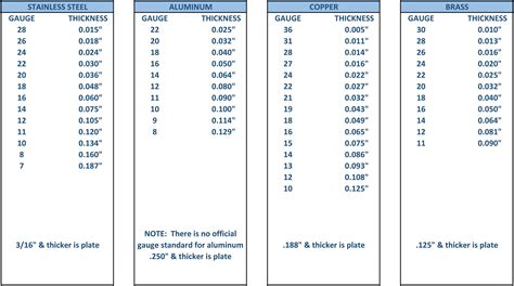 thickness range of sheet metal|304 stainless steel thickness chart.